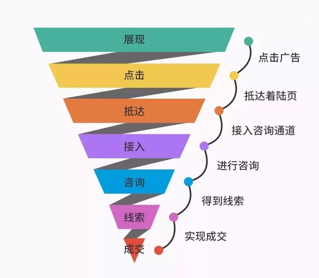 新媒體觀察 | 2024年了，我還在共享文檔上找對(duì)象